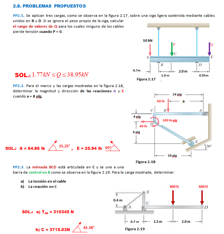 Unidad 2. Estática del cuerpo rígido :: Fisica14