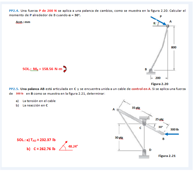 Unidad 2. Estática del cuerpo rígido :: Fisica14